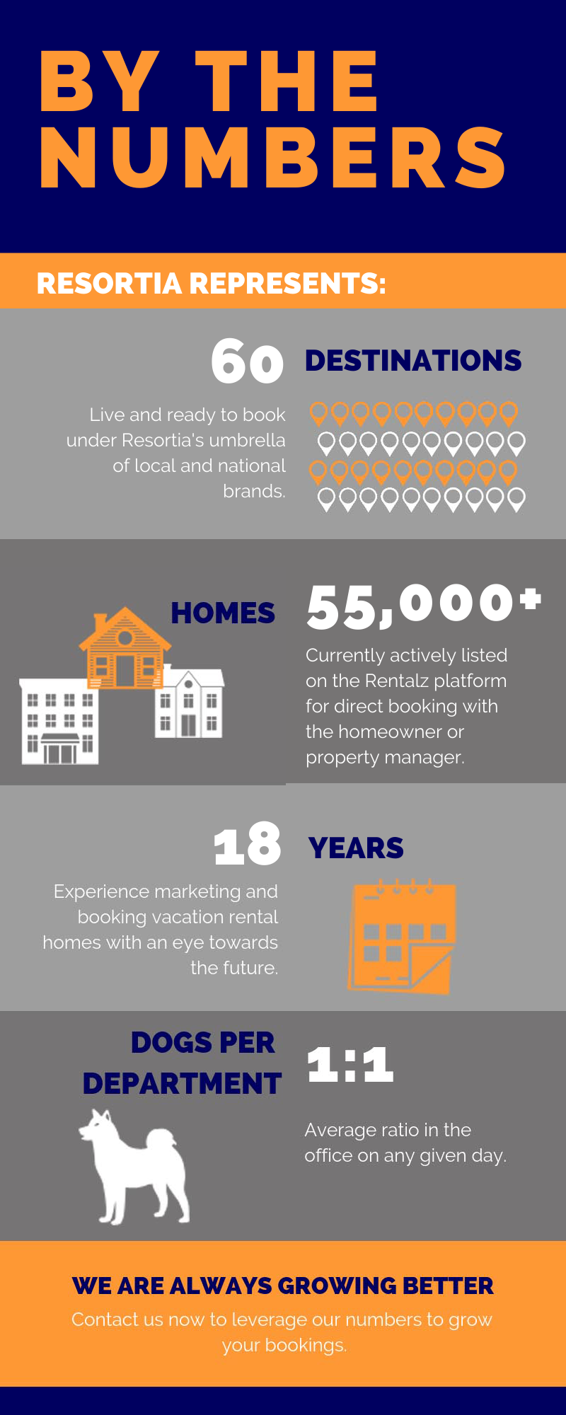 By The Numbers-resortia-2021